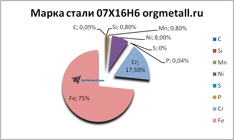   07166   domodedovo.orgmetall.ru