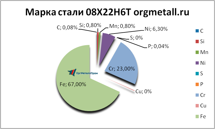  08226   domodedovo.orgmetall.ru