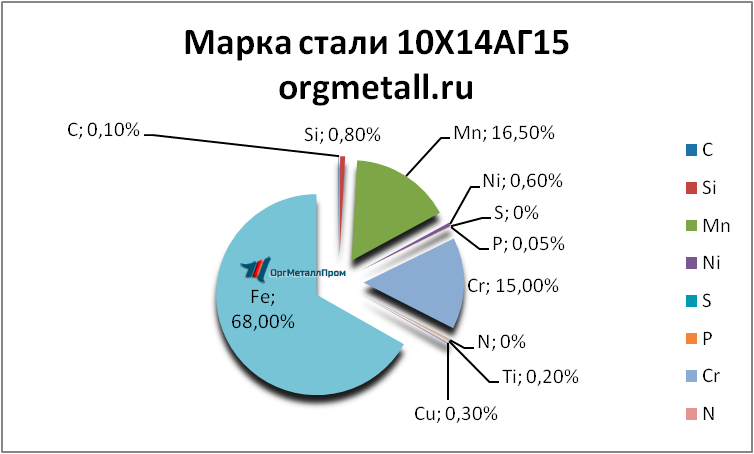   101415   domodedovo.orgmetall.ru