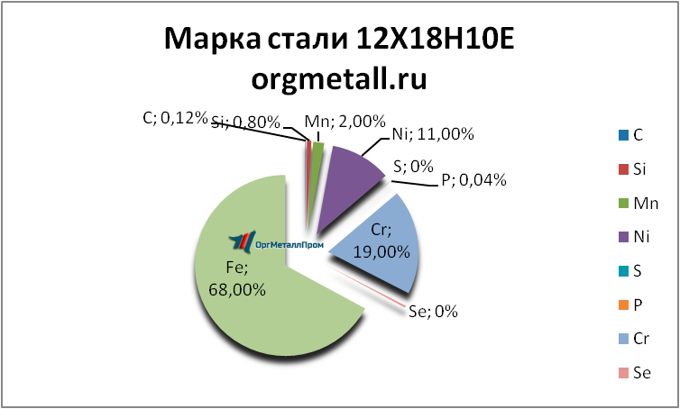   121810   domodedovo.orgmetall.ru