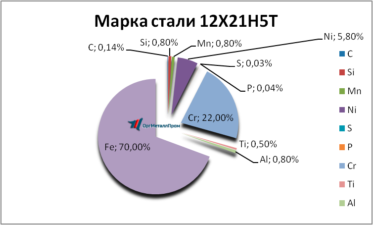   12215   domodedovo.orgmetall.ru