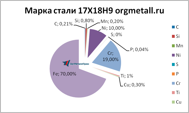   17189   domodedovo.orgmetall.ru