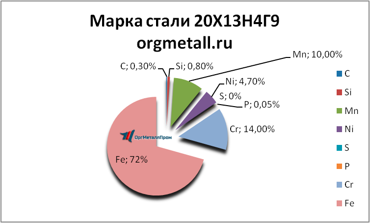   201349   domodedovo.orgmetall.ru
