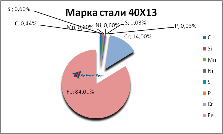   4013     domodedovo.orgmetall.ru