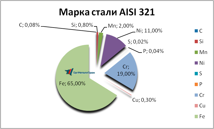   AISI 321     domodedovo.orgmetall.ru