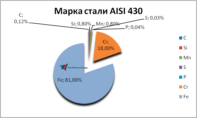   AISI 430 (1217)    domodedovo.orgmetall.ru