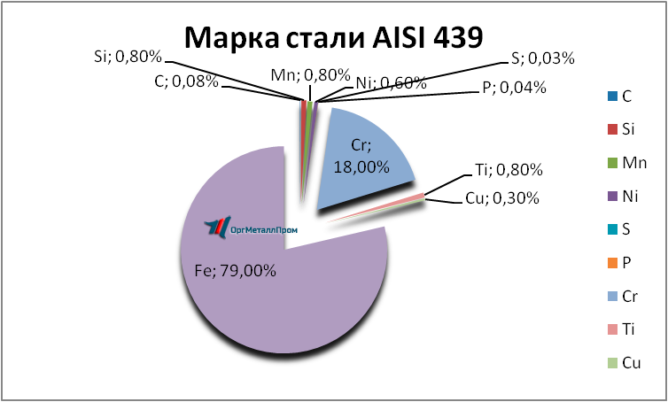  AISI 439   domodedovo.orgmetall.ru