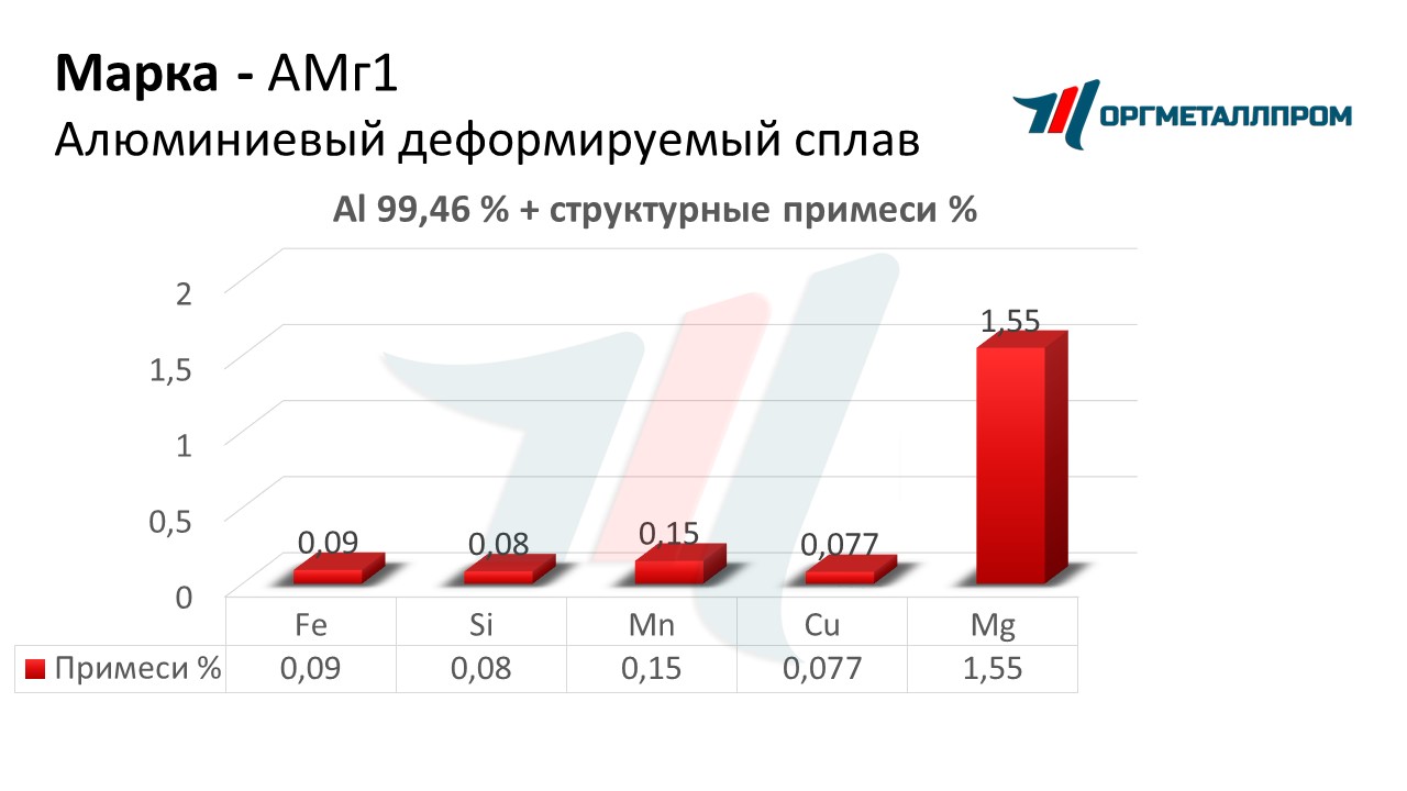    1   domodedovo.orgmetall.ru