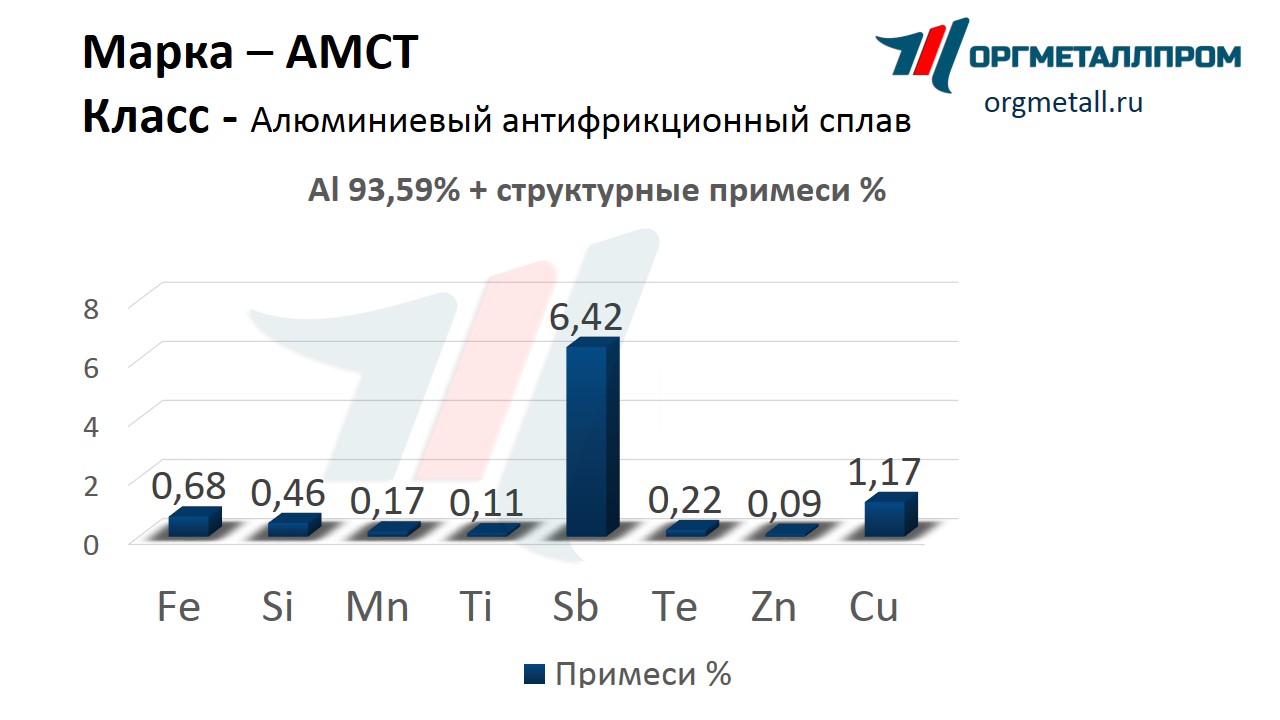       domodedovo.orgmetall.ru