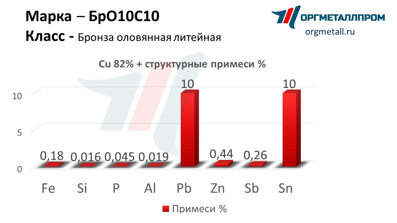    1010   domodedovo.orgmetall.ru