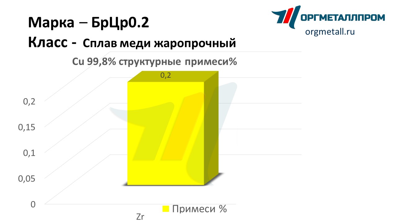    0.2   domodedovo.orgmetall.ru