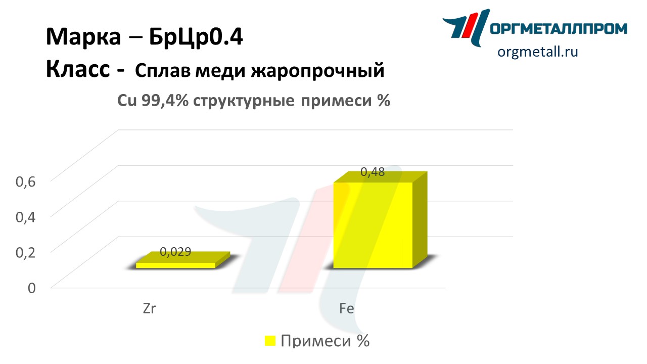    0.4   domodedovo.orgmetall.ru