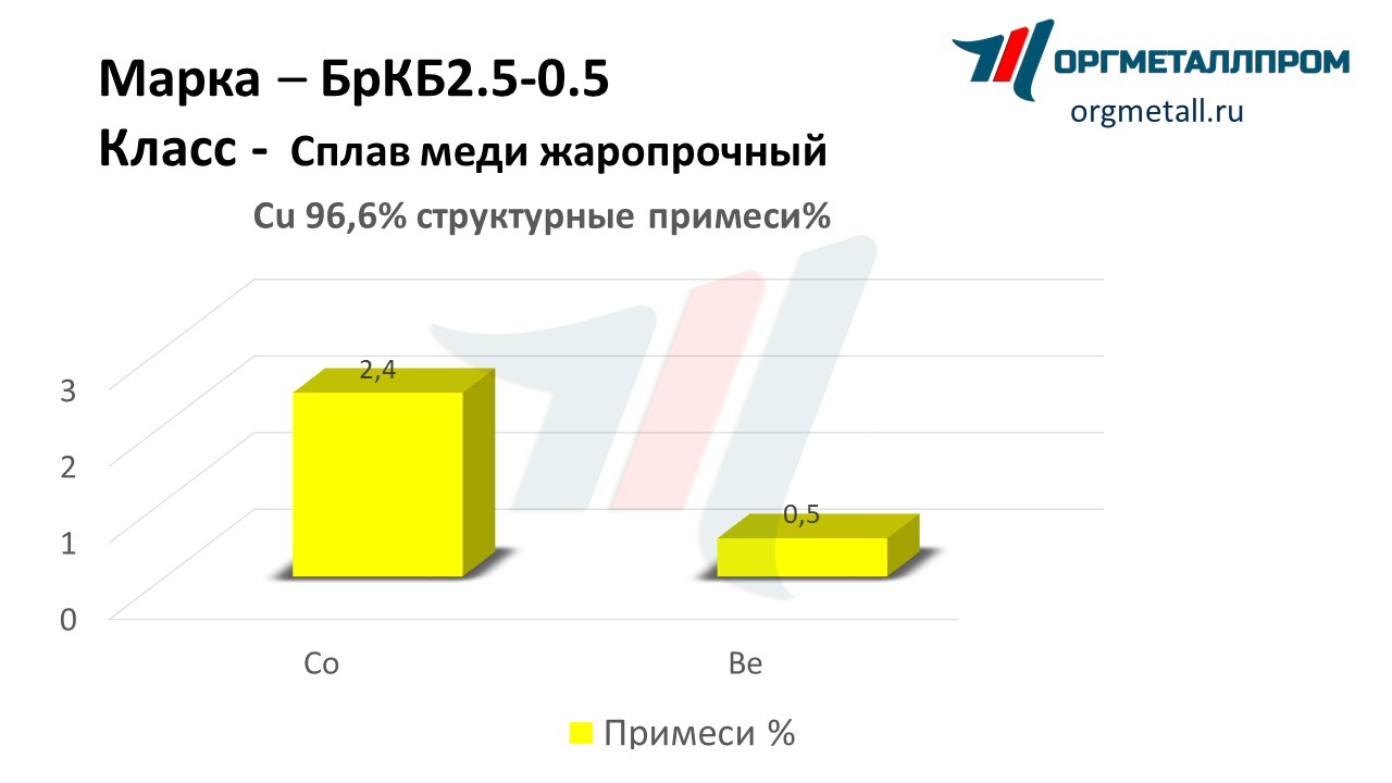    2.5-0.5   domodedovo.orgmetall.ru