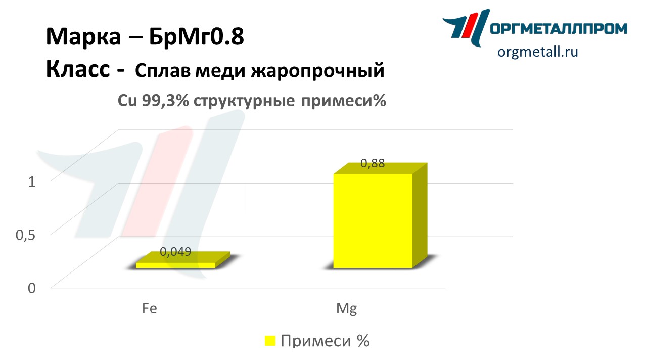    0.8   domodedovo.orgmetall.ru