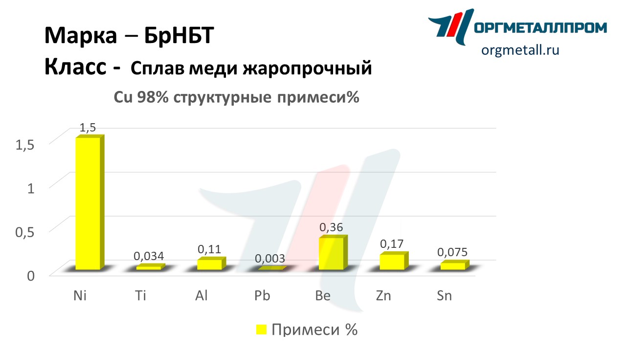       domodedovo.orgmetall.ru