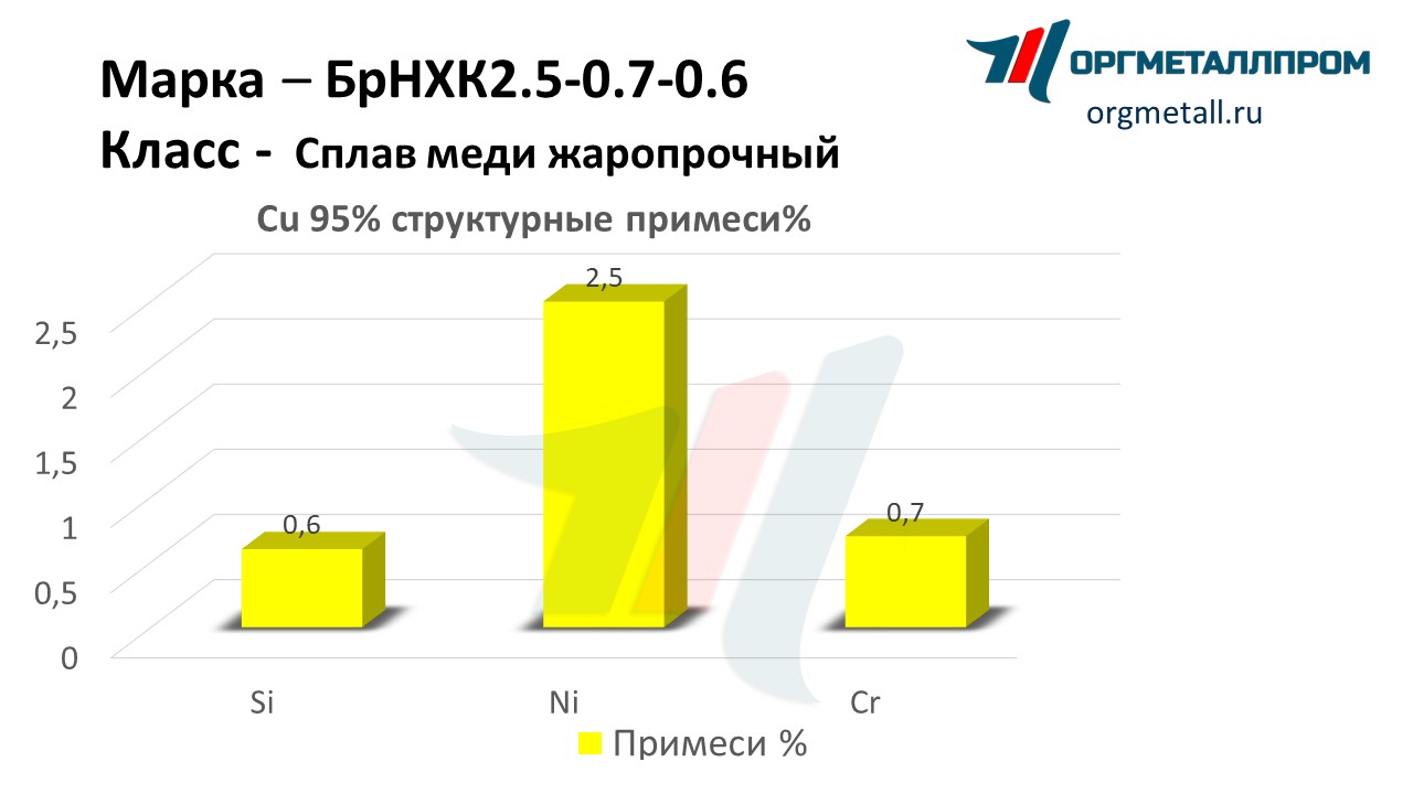    2.5-0.7-0.6   domodedovo.orgmetall.ru
