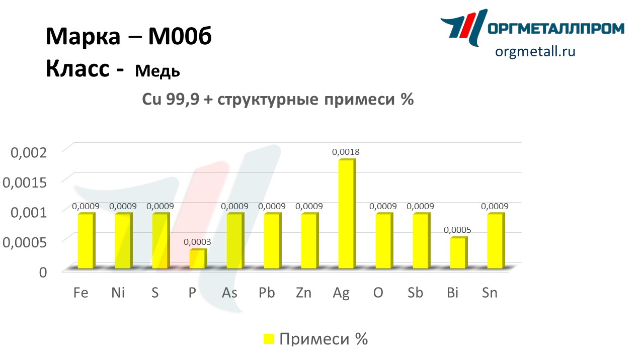    00   domodedovo.orgmetall.ru