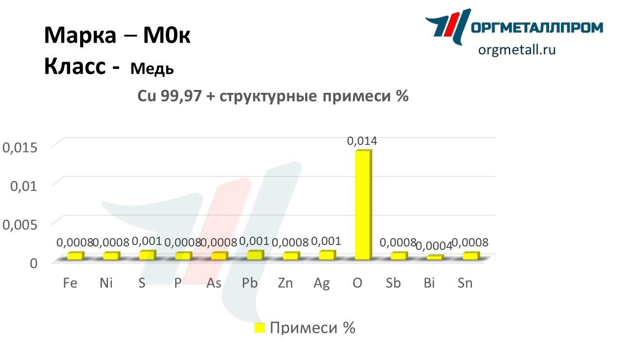    0   domodedovo.orgmetall.ru