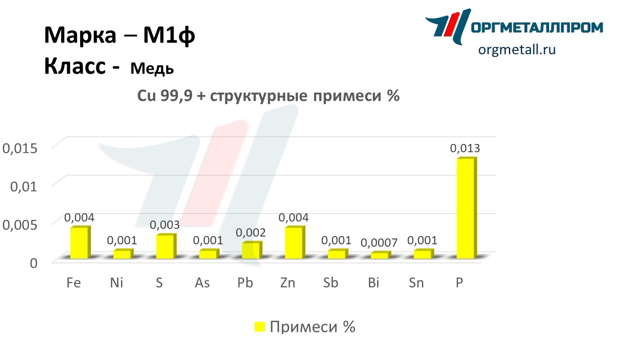    1   domodedovo.orgmetall.ru