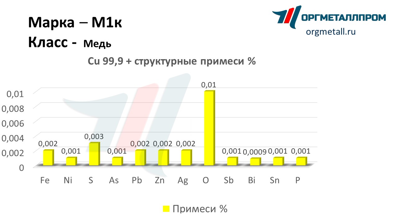    1   domodedovo.orgmetall.ru