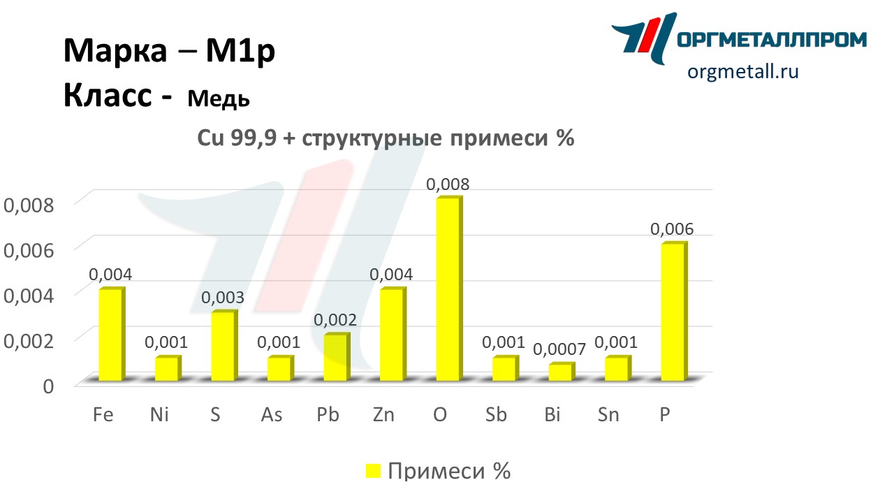    1   domodedovo.orgmetall.ru