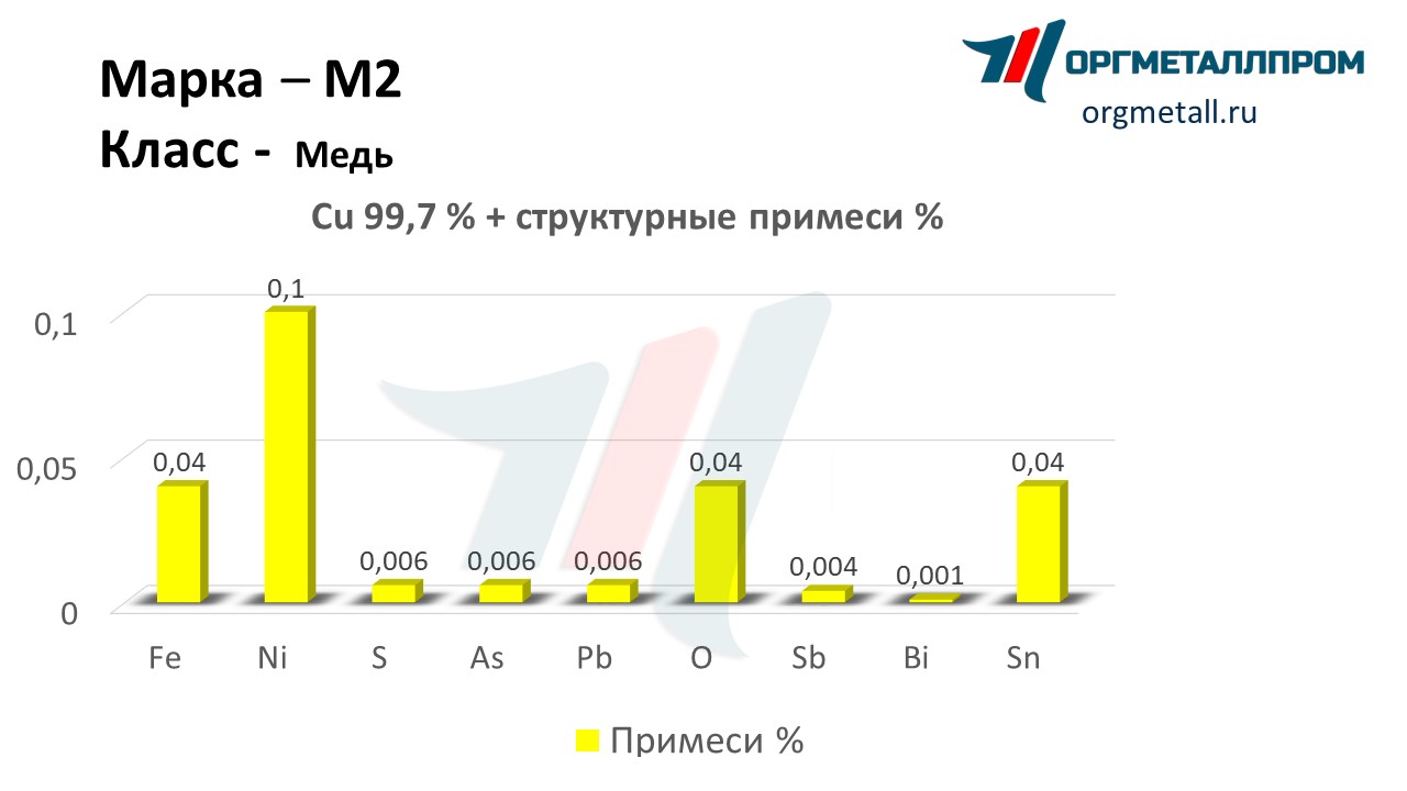    2   domodedovo.orgmetall.ru