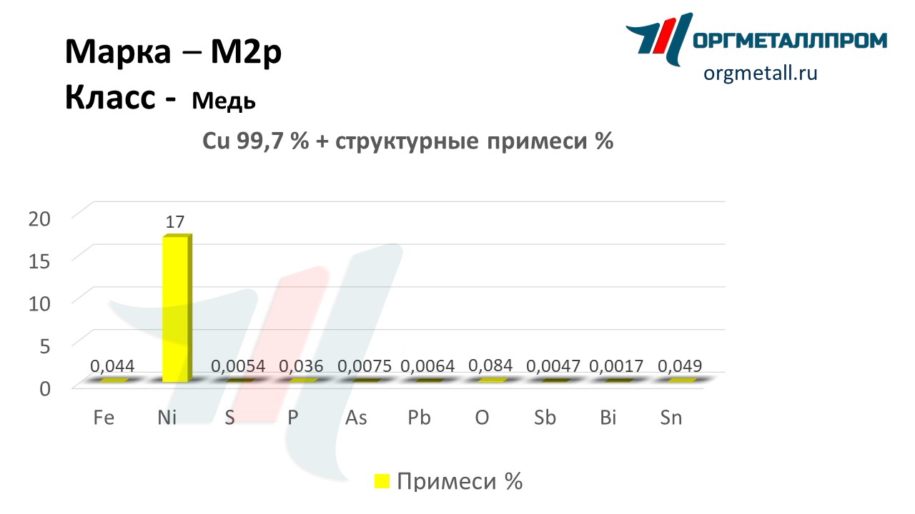    2   domodedovo.orgmetall.ru