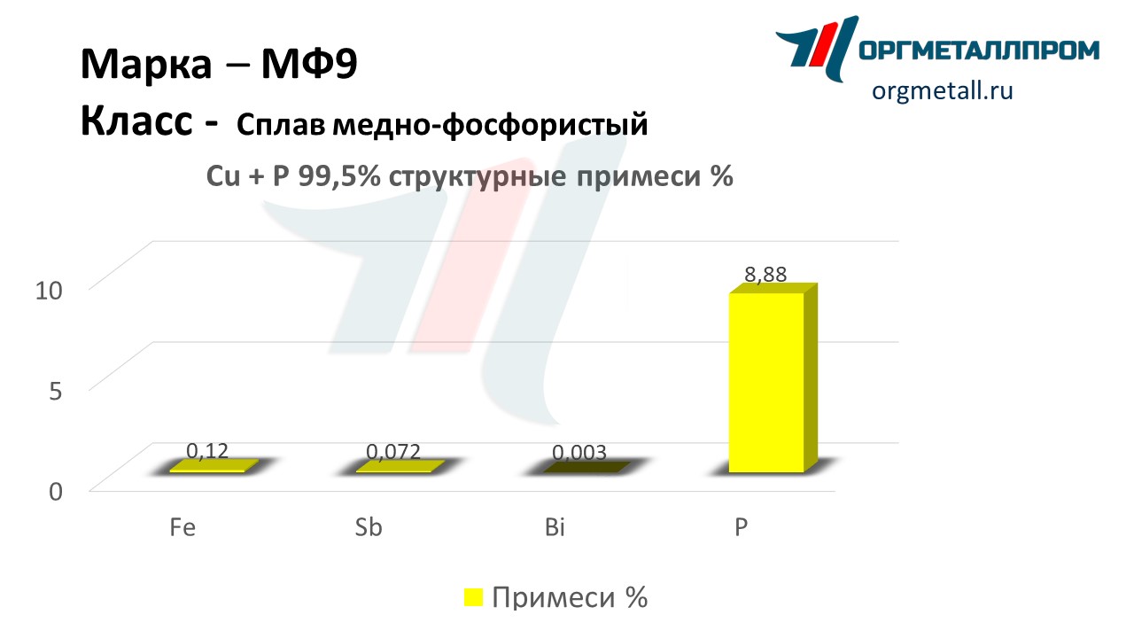    9   domodedovo.orgmetall.ru