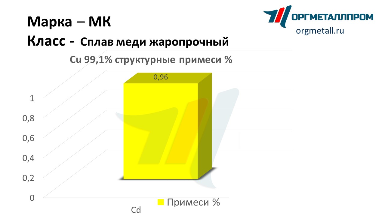       domodedovo.orgmetall.ru