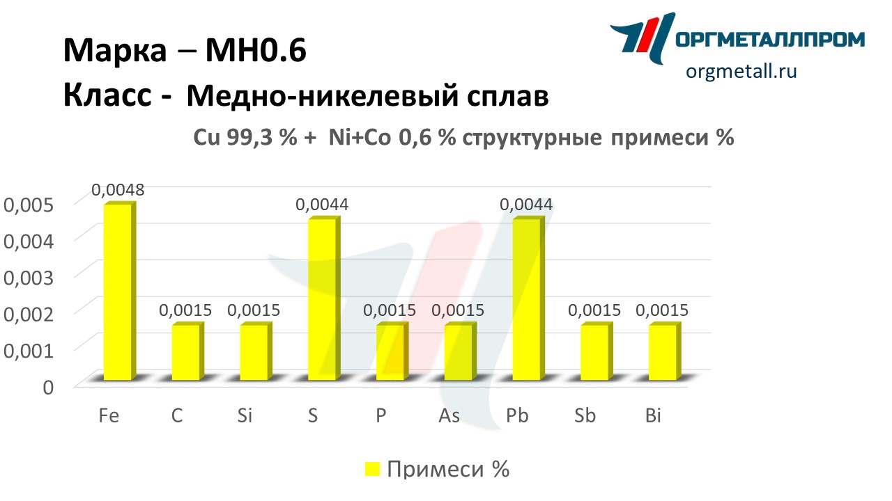    0.6   domodedovo.orgmetall.ru