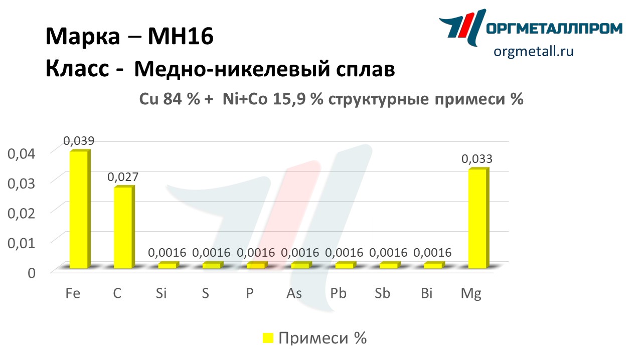    16   domodedovo.orgmetall.ru