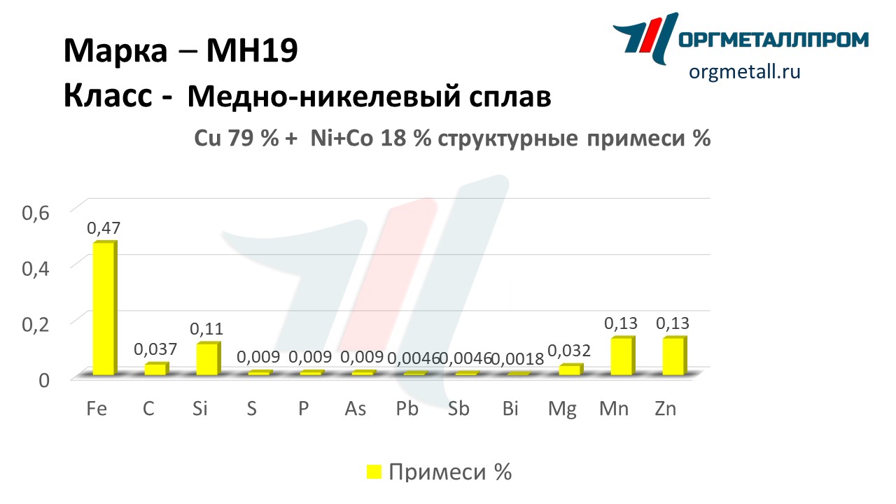    19   domodedovo.orgmetall.ru