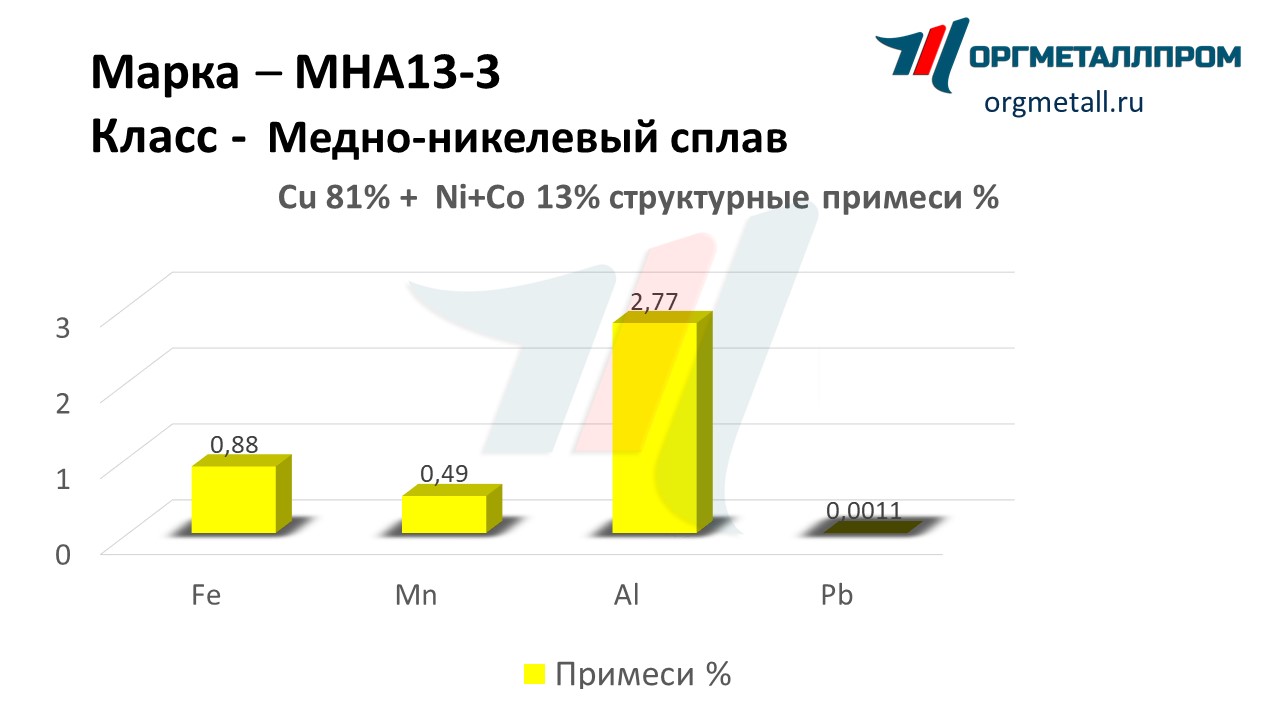    13-3   domodedovo.orgmetall.ru