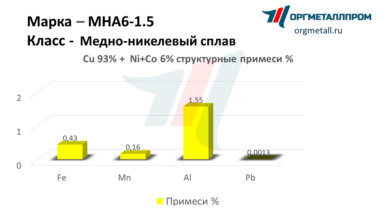    6-1.5   domodedovo.orgmetall.ru