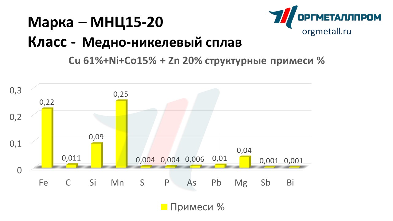    15-20   domodedovo.orgmetall.ru