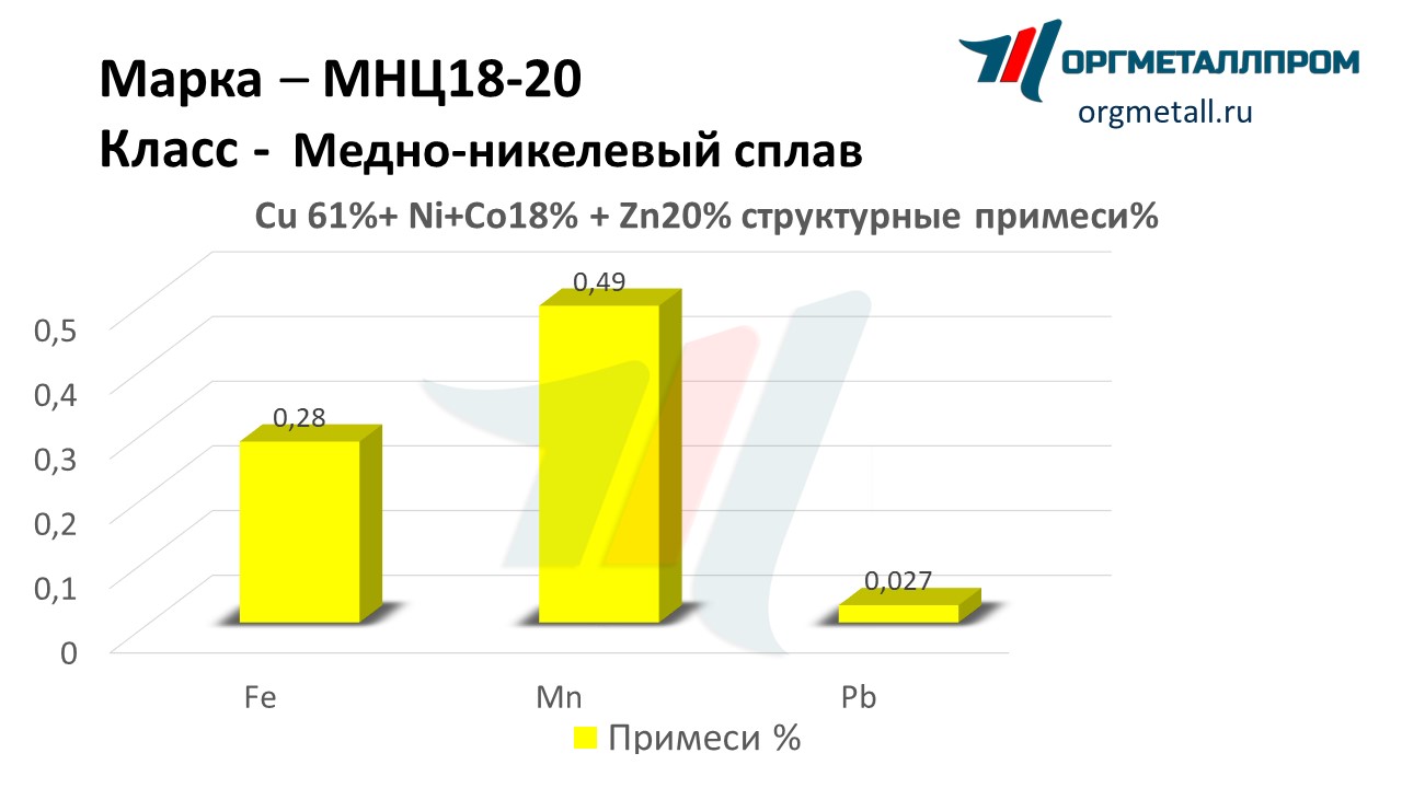    18-20   domodedovo.orgmetall.ru