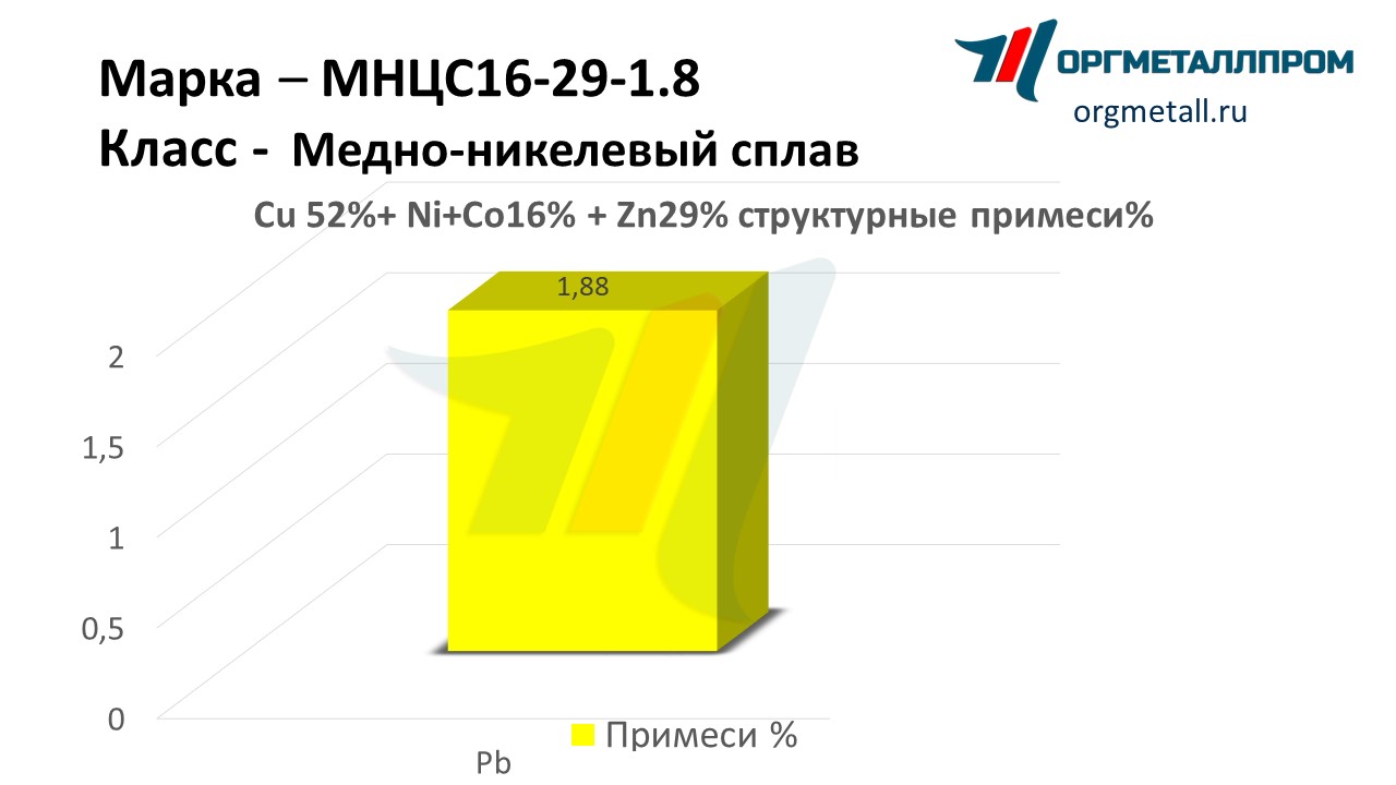    16-29-1.8   domodedovo.orgmetall.ru