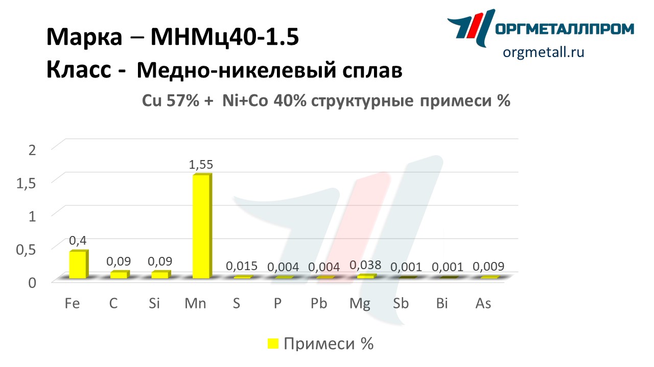    40-1.5   domodedovo.orgmetall.ru