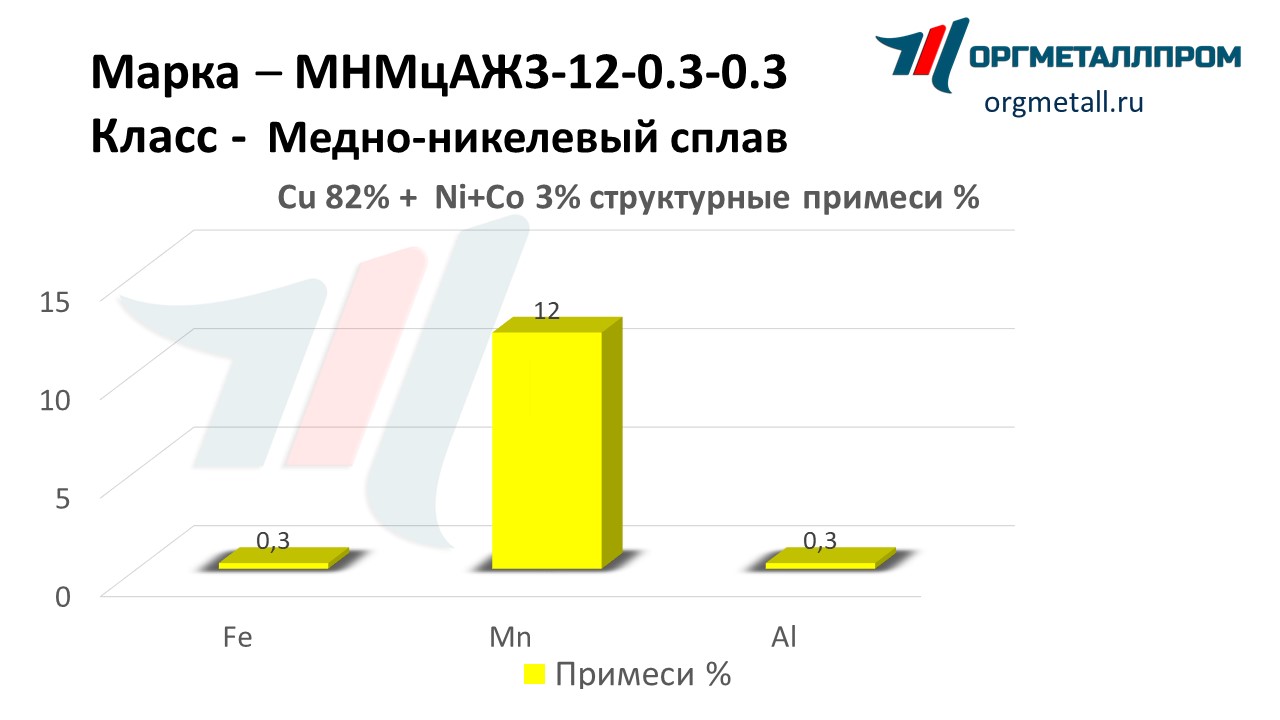    3-12-0.3-0.3   domodedovo.orgmetall.ru