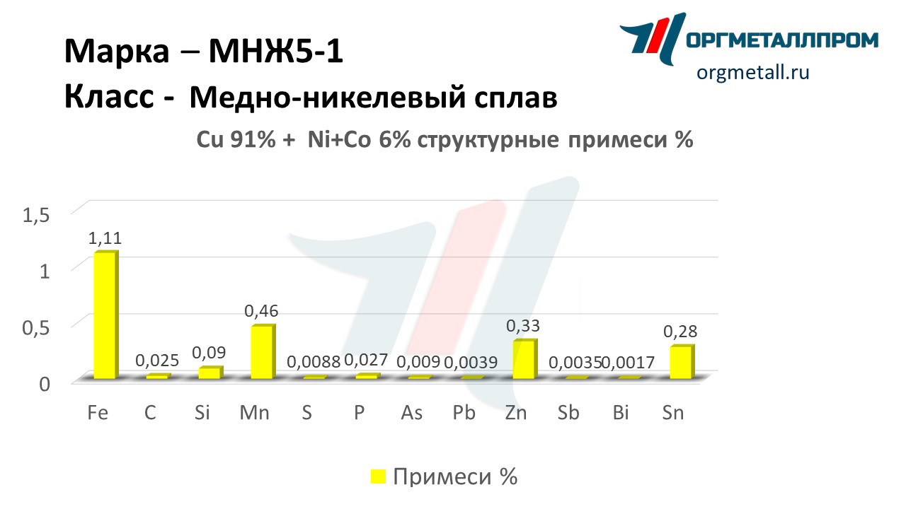    5-1   domodedovo.orgmetall.ru