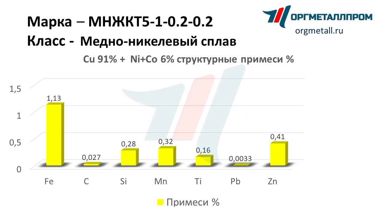    5-1-0.2-0.2   domodedovo.orgmetall.ru