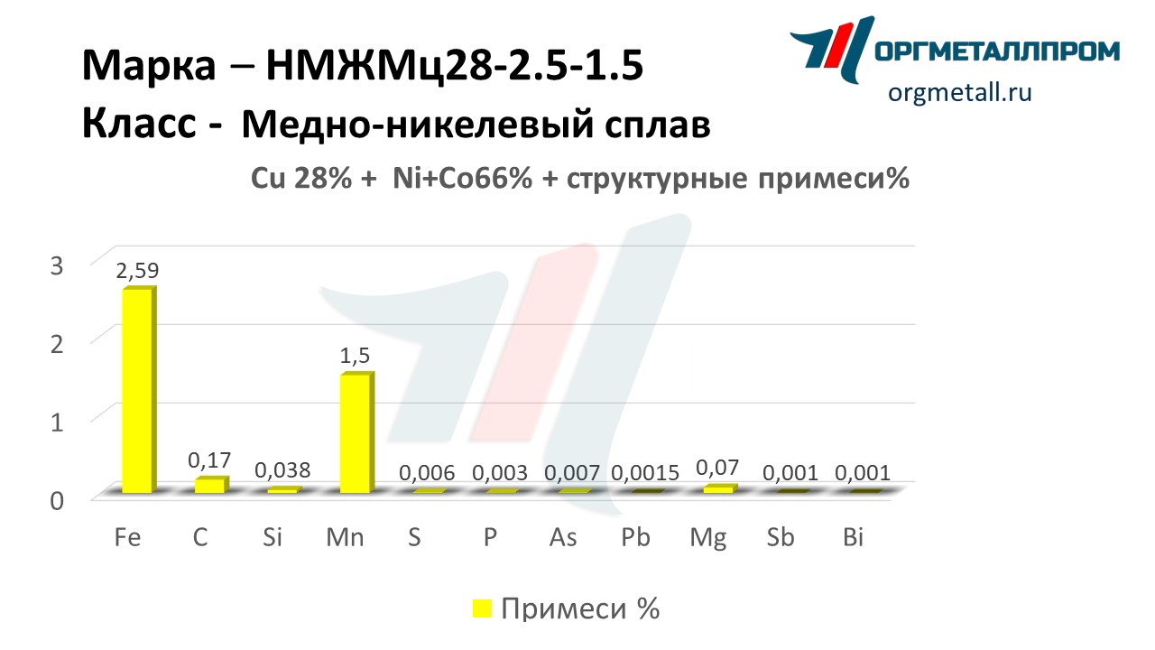    28-2.5-1.5   domodedovo.orgmetall.ru