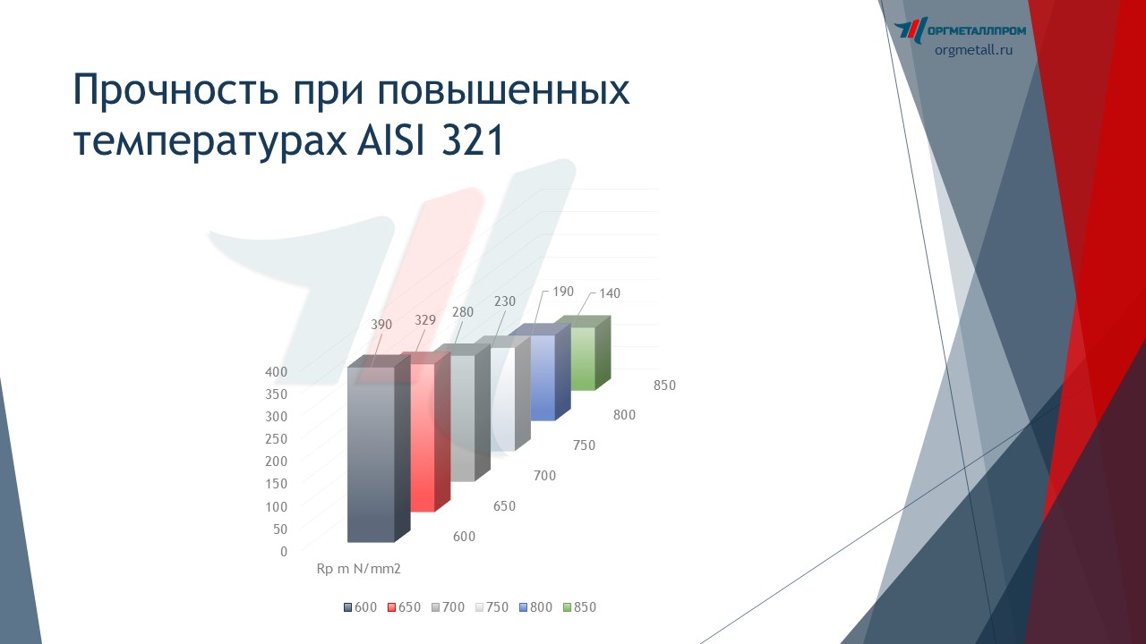     AISI 321   domodedovo.orgmetall.ru